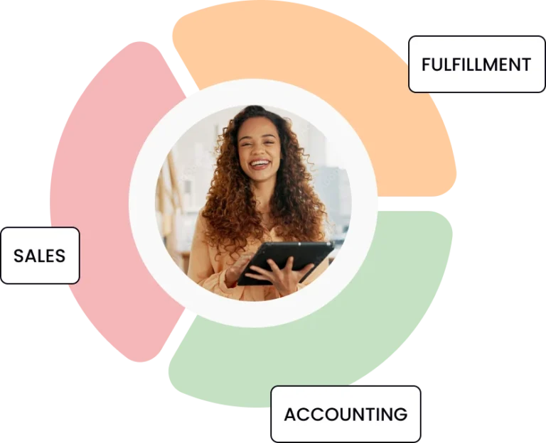 sales, fulfillment, accounting