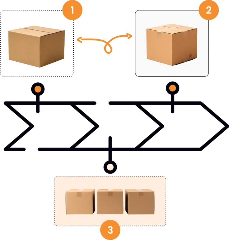 order management