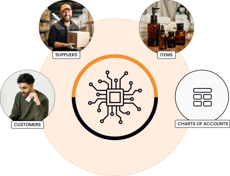 Quickbooks Transformer functionality depiction (Customers, suppliers, items, chart of accounts)