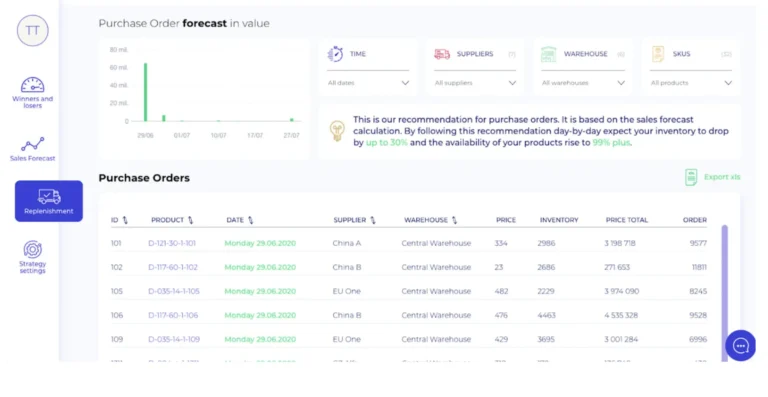 replenishment dashboard