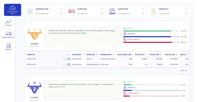 winners and losers dashboard