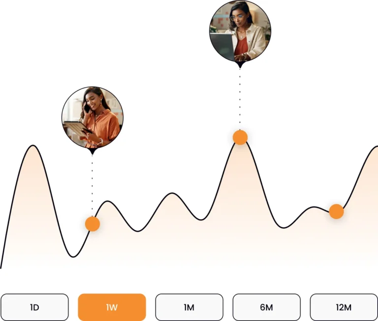 inventory forecasting depiction